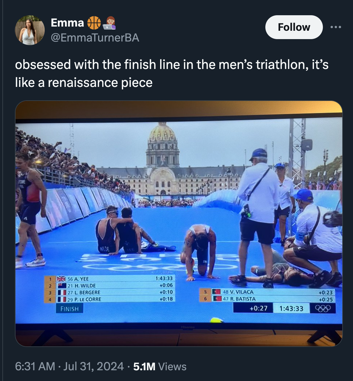 Tennis - Emma obsessed with the finish line in the men's triathlon, it's a renaissance piece 156A Yee 221 H. Wilde 33 0.06 27 Lbergere 29 P. Le Corre Finish 48 V. Vilaca 0.23 47 R. Batista 025 33 5.1M Views